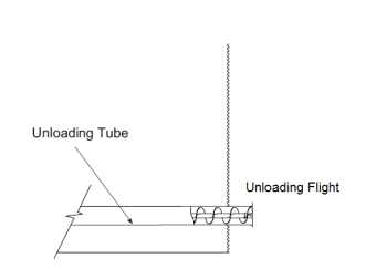 Hutchinson - 8" Hutchinson 17'6" Unloading Tube for 32'-34' Grain Bin