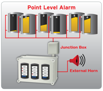 BinMaster - BinMaster BM-300 Junction Box