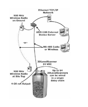 BinMaster - BinMaster Communication Adapter