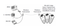 Single-Point Wireless Network