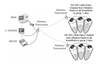 Multi-Point Wireless Network